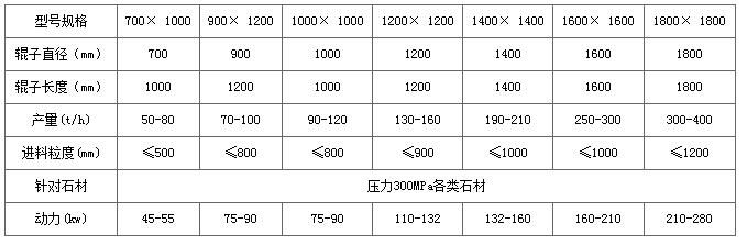 箱式破碎機參數(shù).jpg