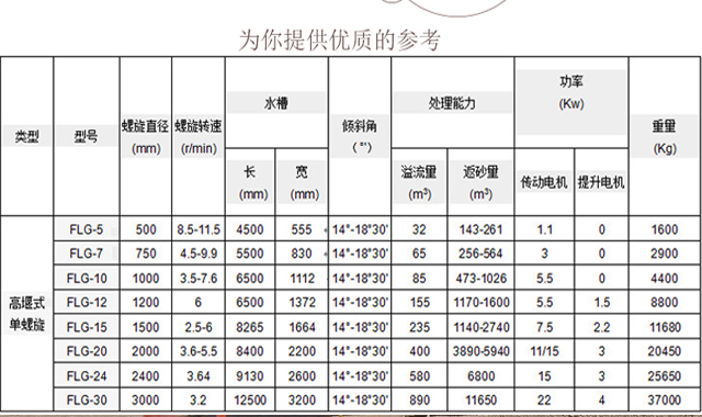 螺旋洗沙機技術(shù)參數(shù).jpg